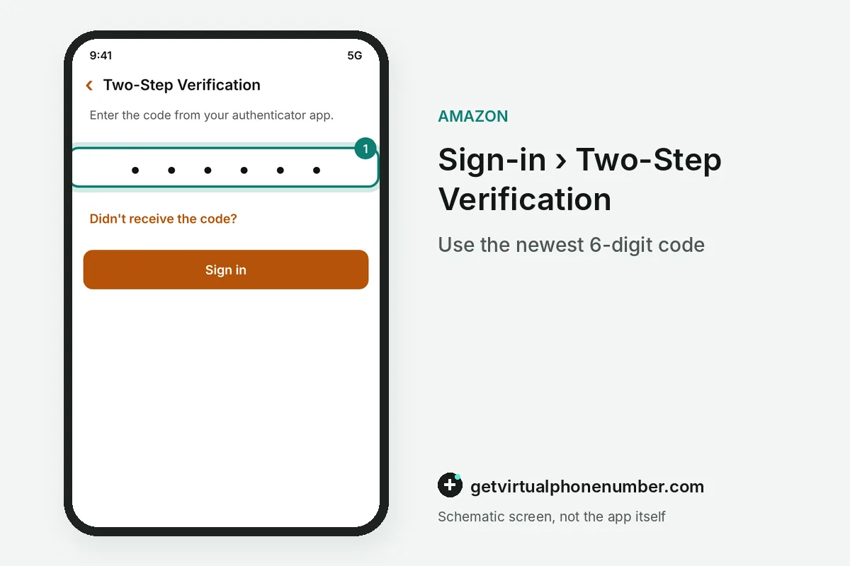 Amazon two-step verification code screen with the Didn't receive the code link