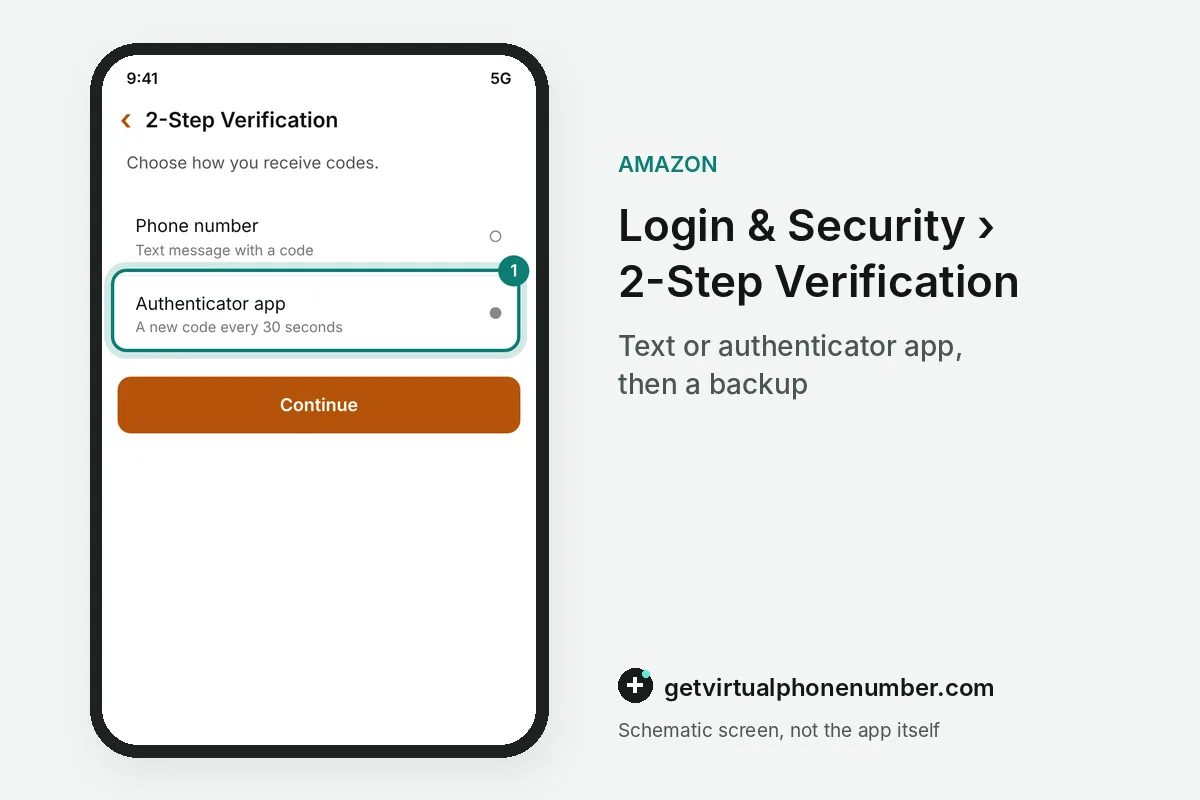 Amazon two-step verification method choice with the authenticator app selected