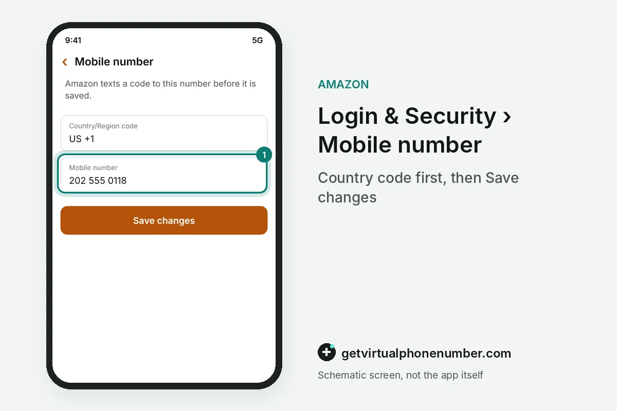 Amazon mobile number form with the country code and a fictional 555 number