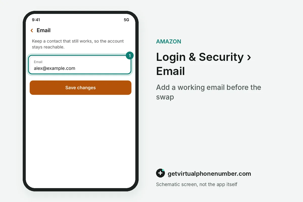 Amazon email field on Login and Security with a fictional address