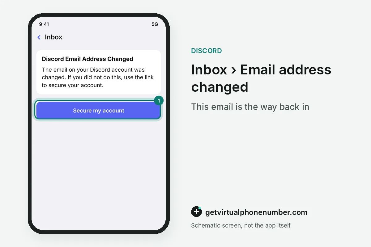 Email from Discord saying the account email was changed, with a button to secure the account