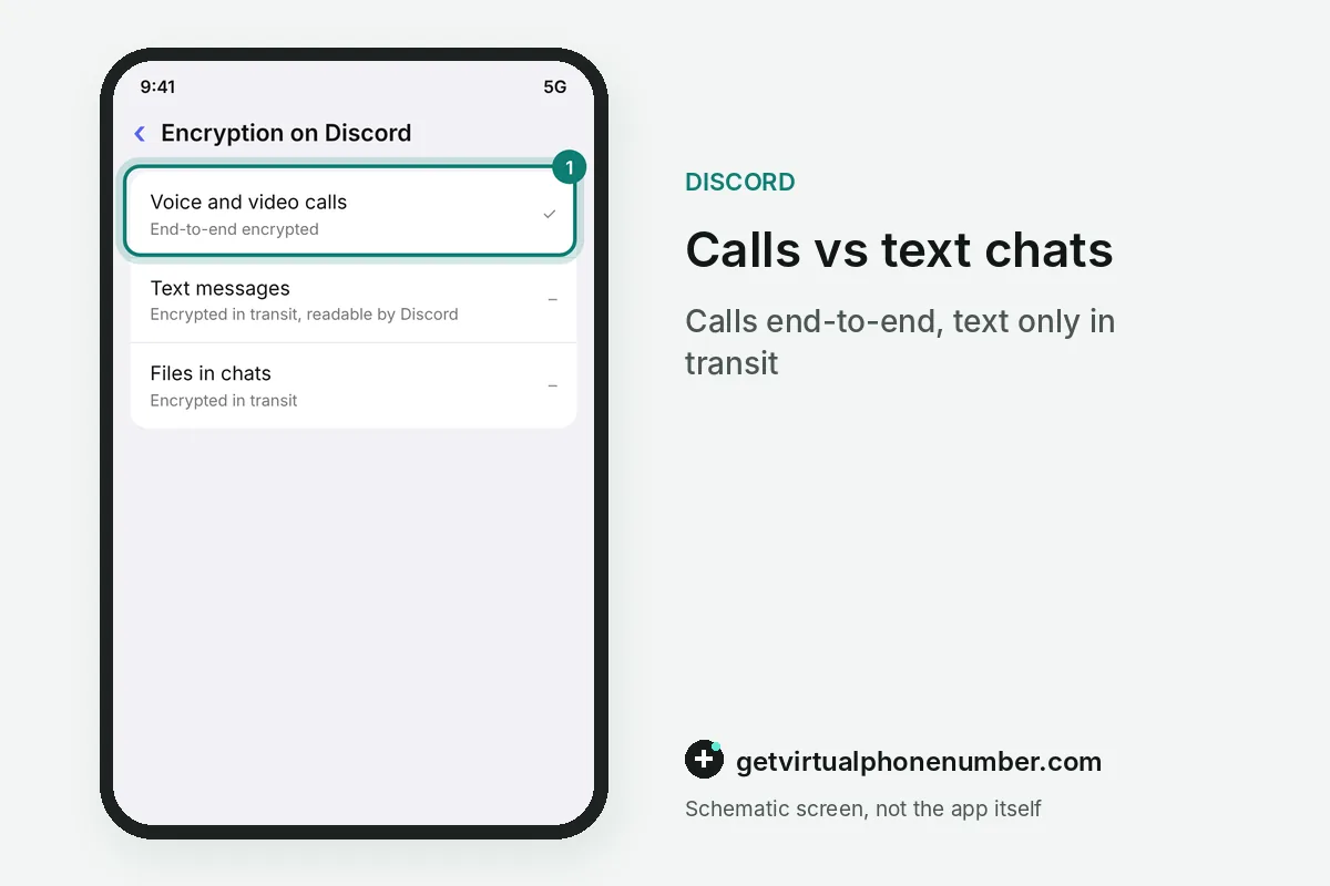 Comparison of Discord encryption for calls, text messages and files