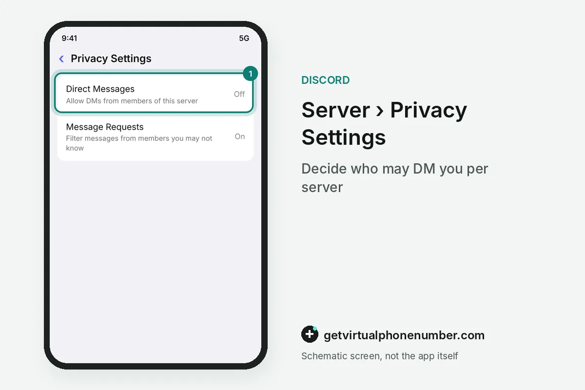 Discord server privacy settings with direct messages from members turned off