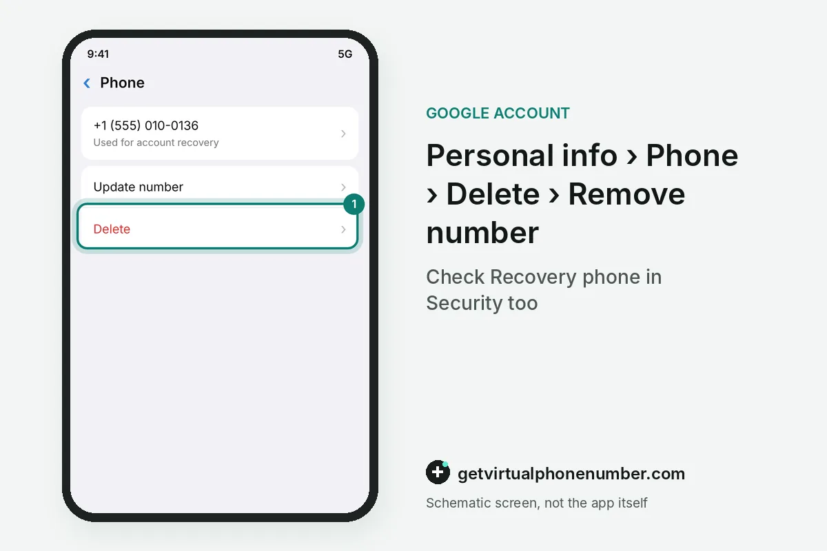 Google Account phone settings with the red Delete option highlighted