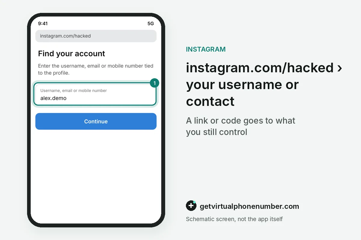 Account recovery page at instagram.com/hacked with the username field highlighted