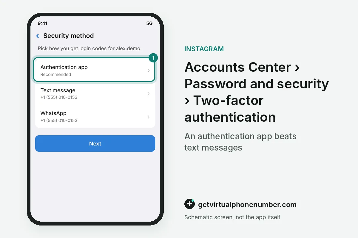 Two-factor method screen with Authentication app highlighted above text message and WhatsApp