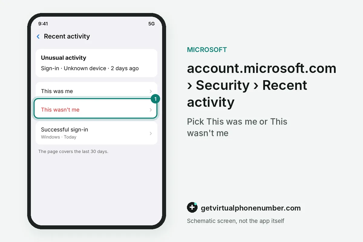Recent activity page with an unusual sign-in and the This wasn't me option highlighted