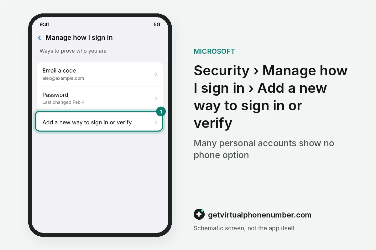 Manage how I sign in screen listing current methods with Add a new way to sign in or verify highlighted