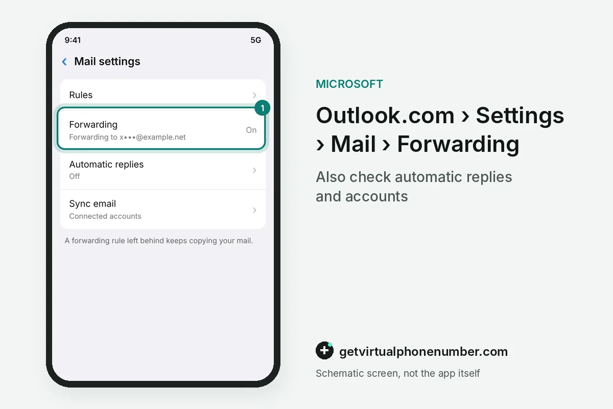 Outlook.com mail settings with an unexpected Forwarding rule highlighted