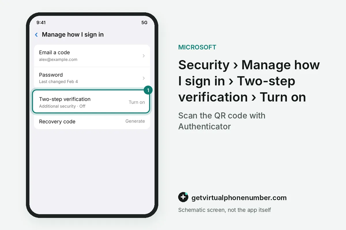 Manage how I sign in screen with Two-step verification under additional security and its Turn on link highlighted