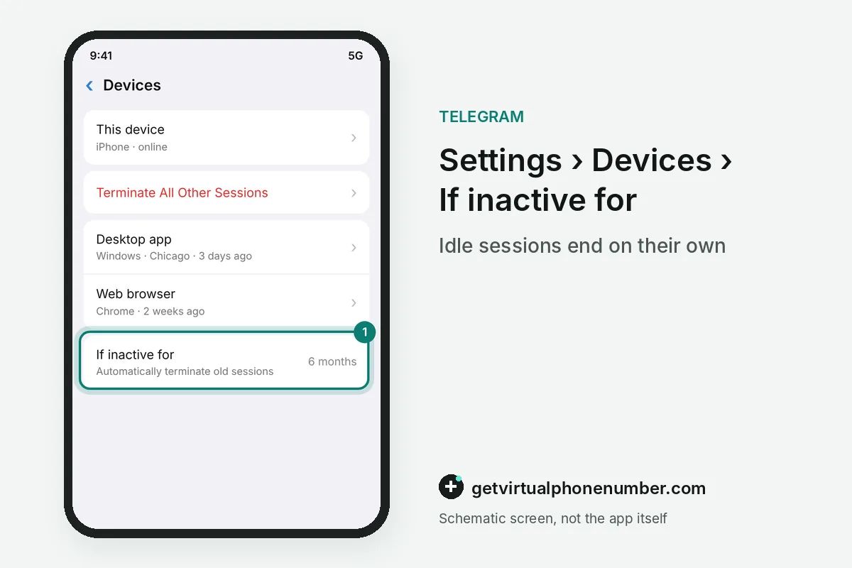 Devices screen with active sessions and the automatic termination period, If inactive for, highlighted