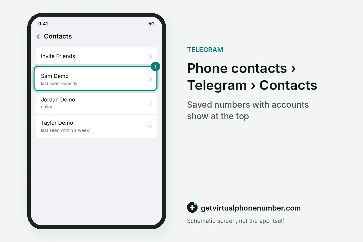 Contacts list with a newly saved contact highlighted below Invite Friends