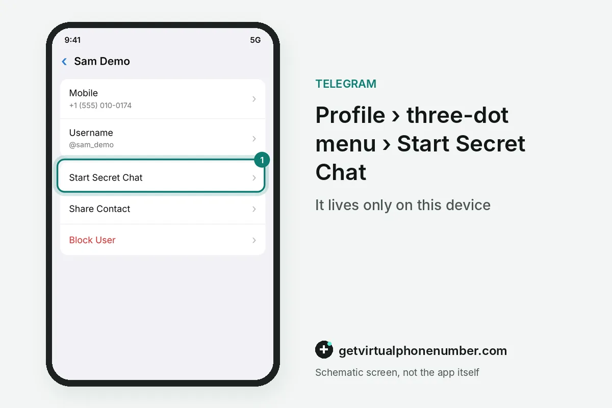 Contact profile menu with Start Secret Chat highlighted