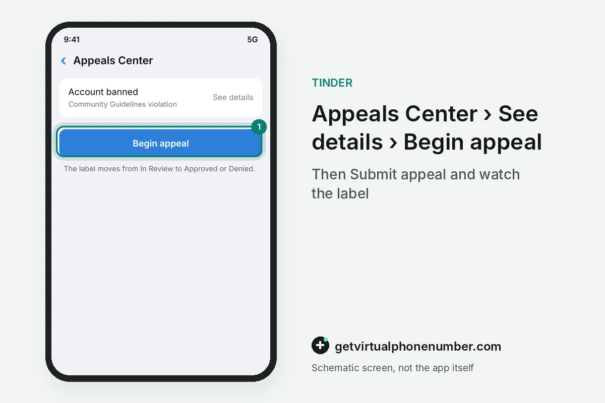 Appeals Center with a ban listed and the Begin appeal button highlighted