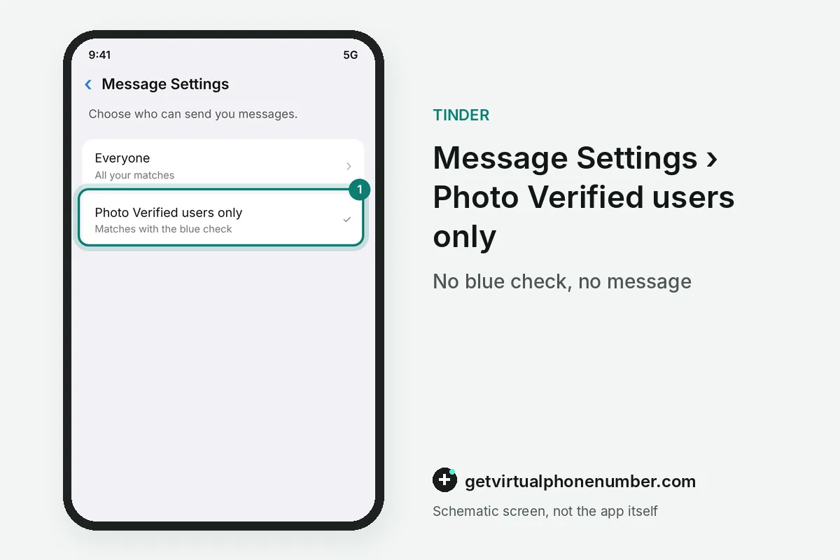 Message Settings screen with Photo Verified users only selected and highlighted