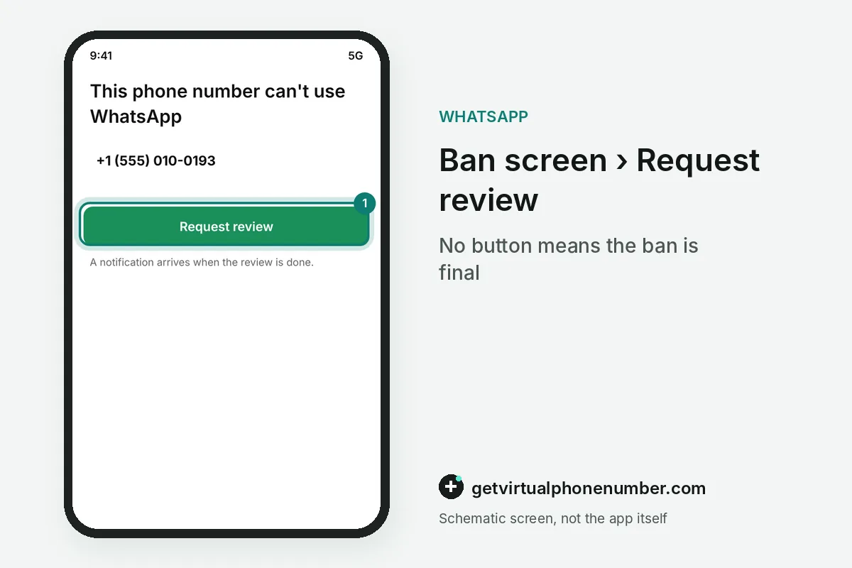 Ban screen reading This phone number can't use WhatsApp with the Request review button highlighted