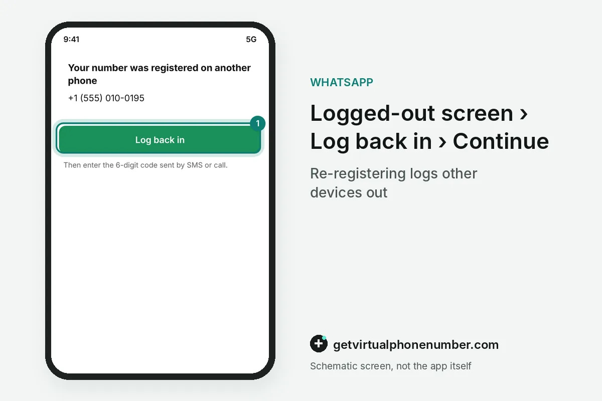 Logged-out screen saying the number was registered on another phone, with Log back in highlighted