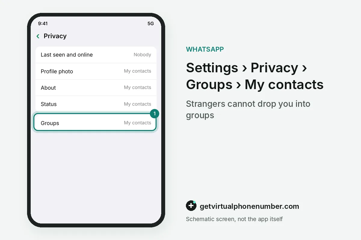 Privacy screen with profile photo and About limited to contacts and the Groups setting highlighted