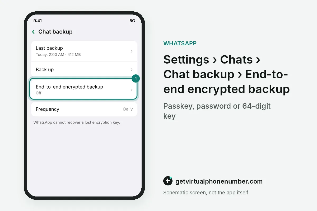 Chat backup screen with the End-to-end encrypted backup option highlighted