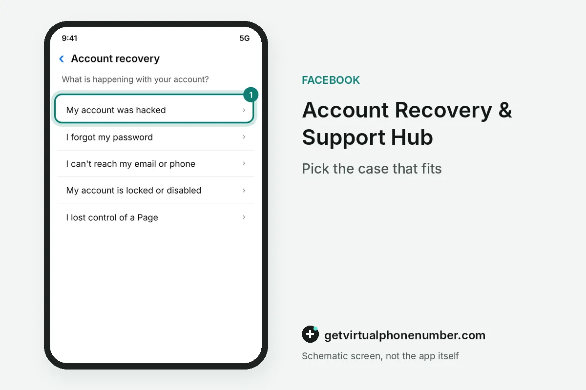 Facebook account recovery menu with the hacked account option highlighted