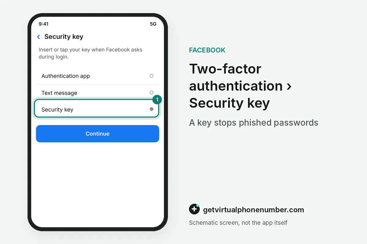 Facebook two-factor method choice with security key selected