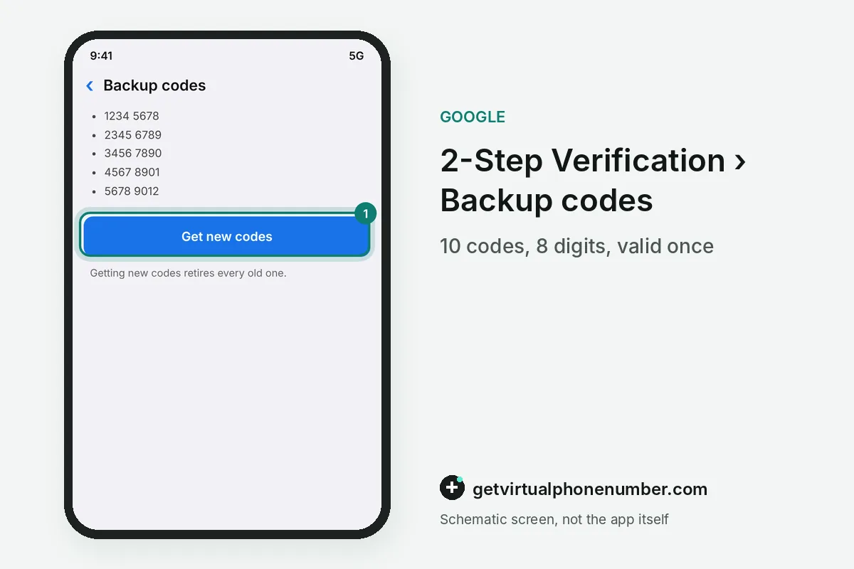 Google backup codes page with sample codes and the Get new codes button