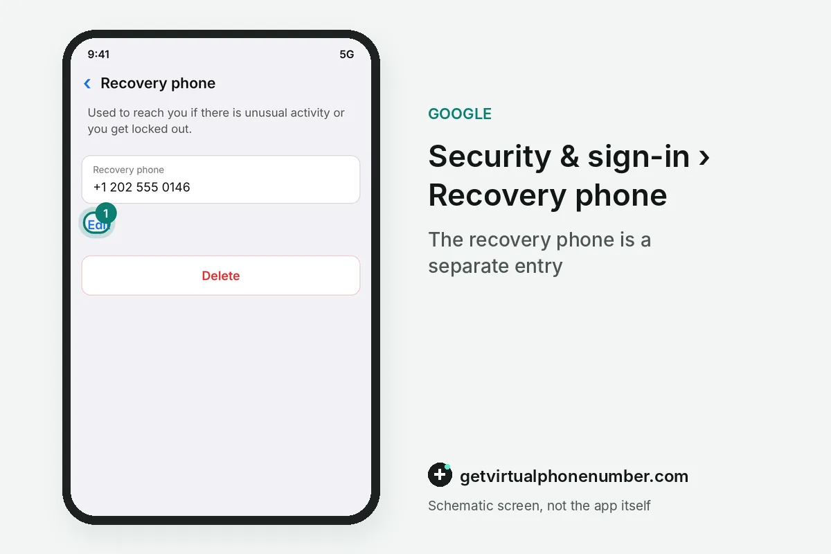 Google recovery phone page with Edit and Delete options