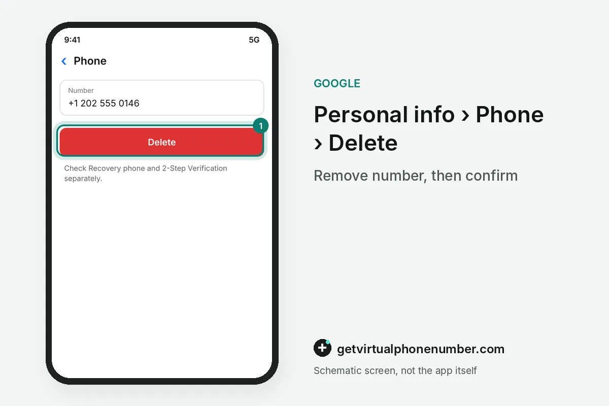 Google phone number page with the Delete button highlighted