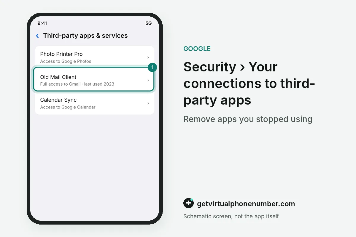 Google third-party apps list with an old mail client that has Gmail access highlighted