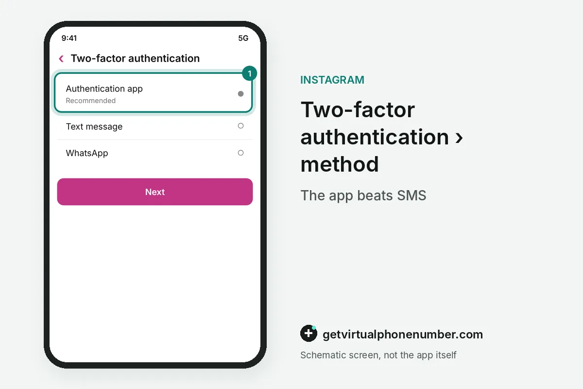 Instagram two-factor method choice with the authentication app selected