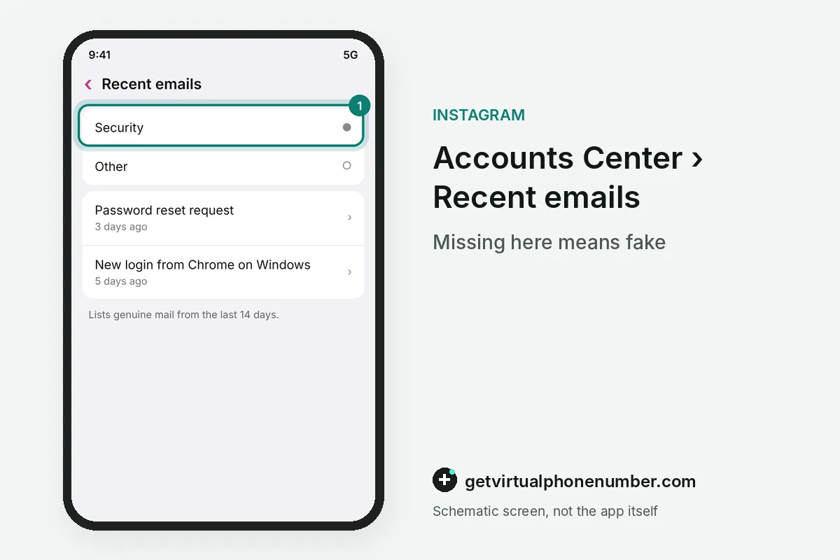 Instagram Recent emails screen with the Security tab and two genuine messages