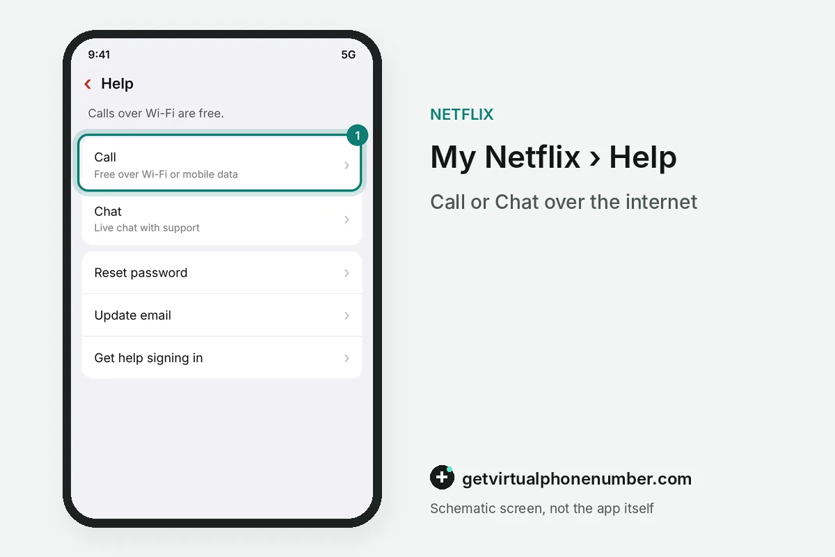 Help screen in a streaming app with Call and Chat buttons highlighted
