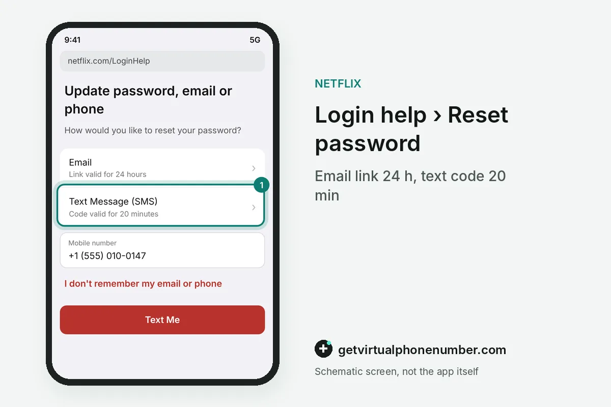 Login help screen with email and text message reset options