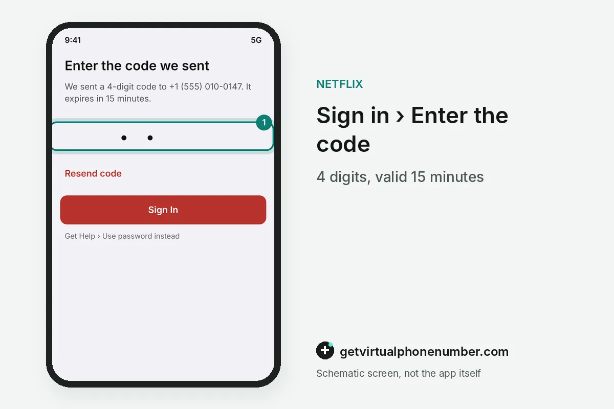 Sign-in screen asking for a 4-digit code sent by text message