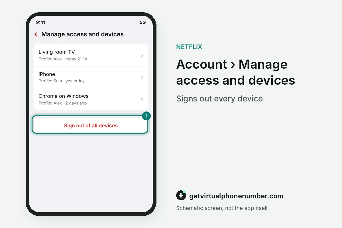 Manage access and devices page with the sign out of all devices button