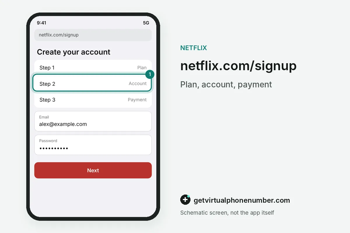 Sign-up steps on a phone: plan, email and password, payment