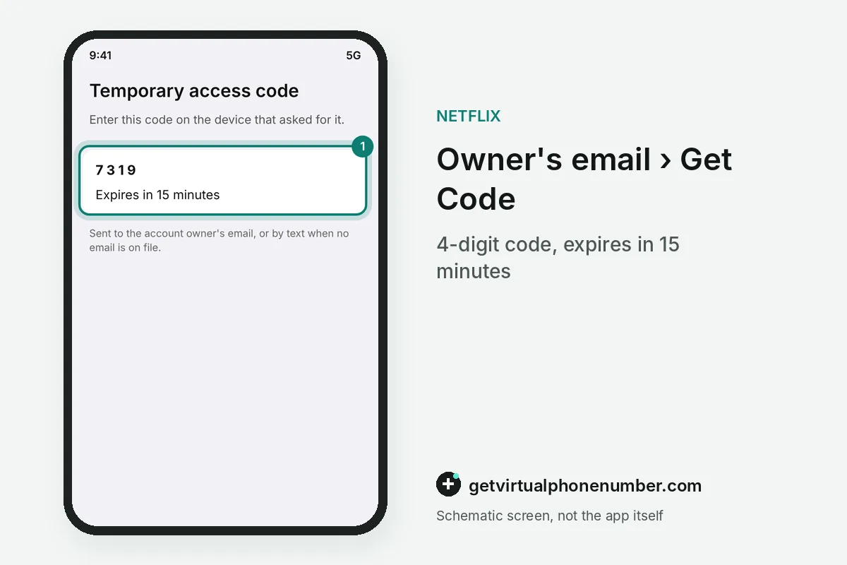 Phone showing a 4-digit temporary access code page