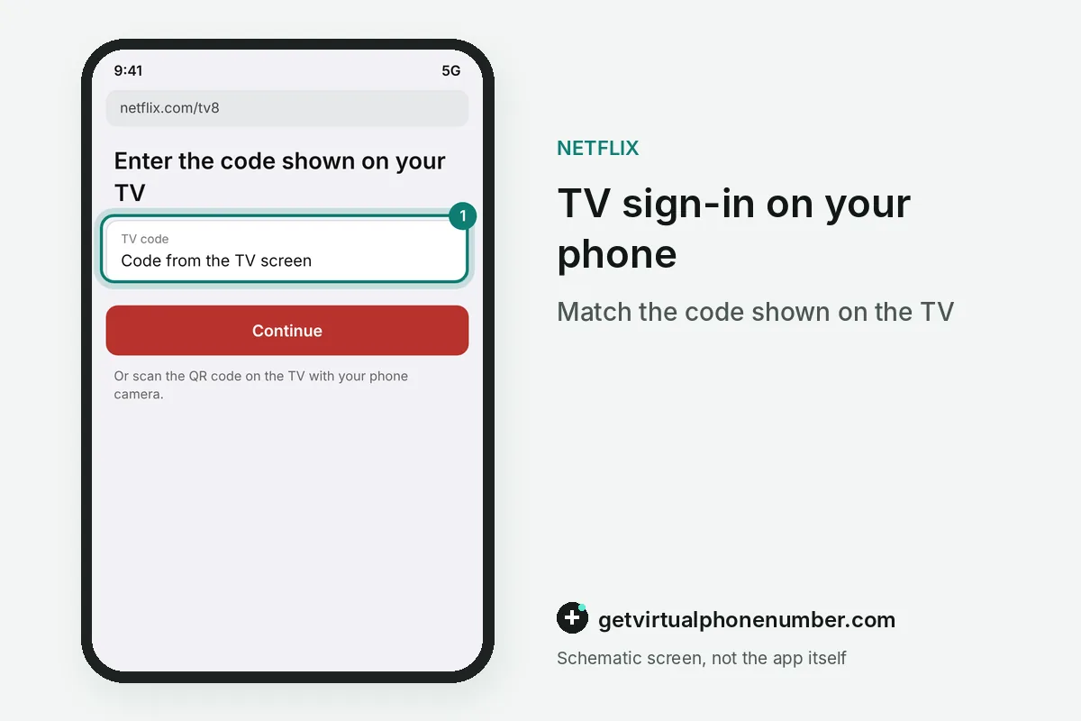 TV sign-in screen with a code and a QR code next to a phone confirming it