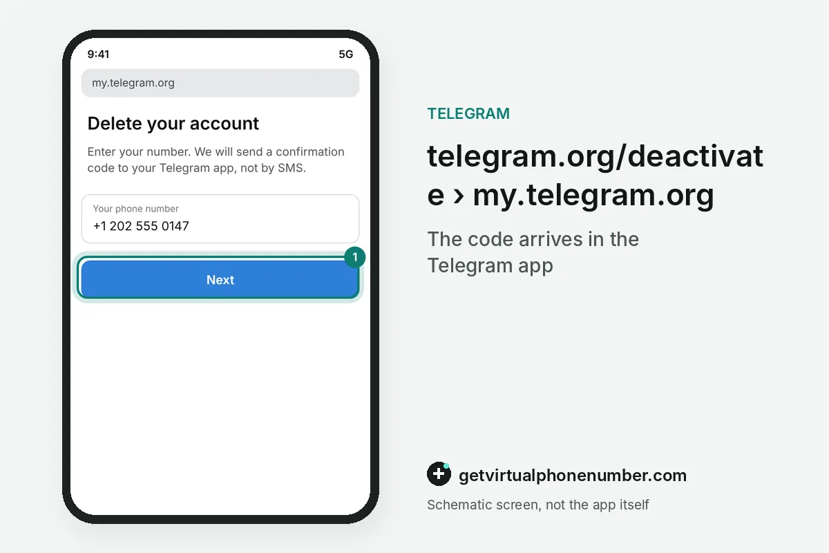 Deactivation page asking for a phone number
