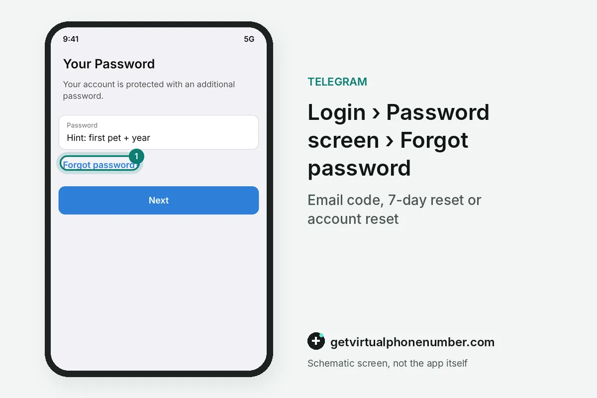 Password screen with the forgotten password link highlighted