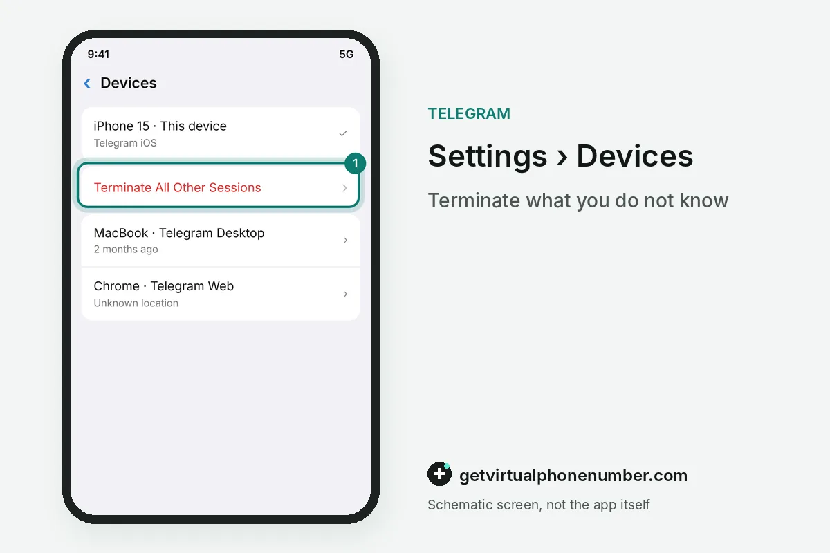 Telegram devices list with the terminate all other sessions option highlighted