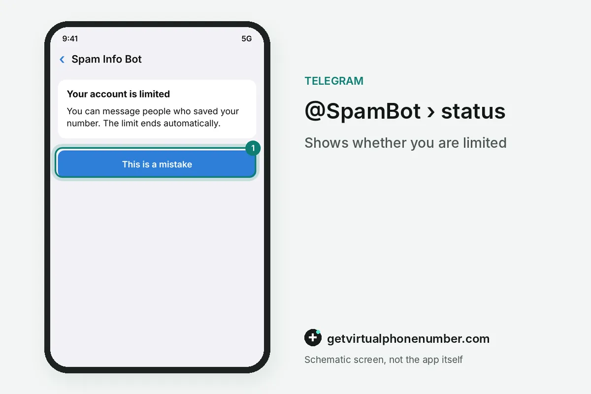Telegram Spam Info Bot reply showing a limited account and an appeal button