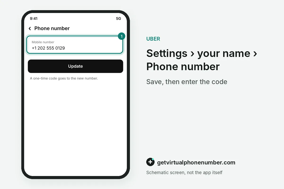Uber phone number edit screen with a fictional number