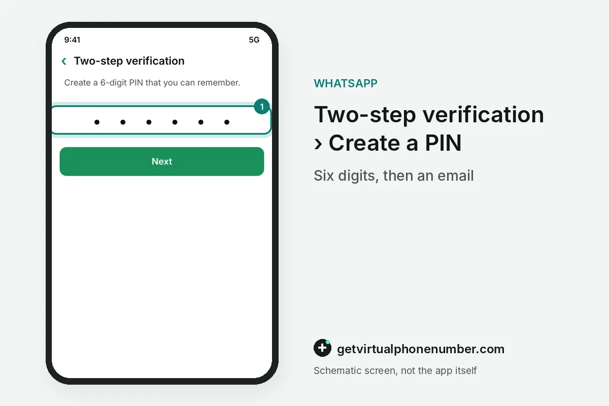PIN entry screen with six digit boxes