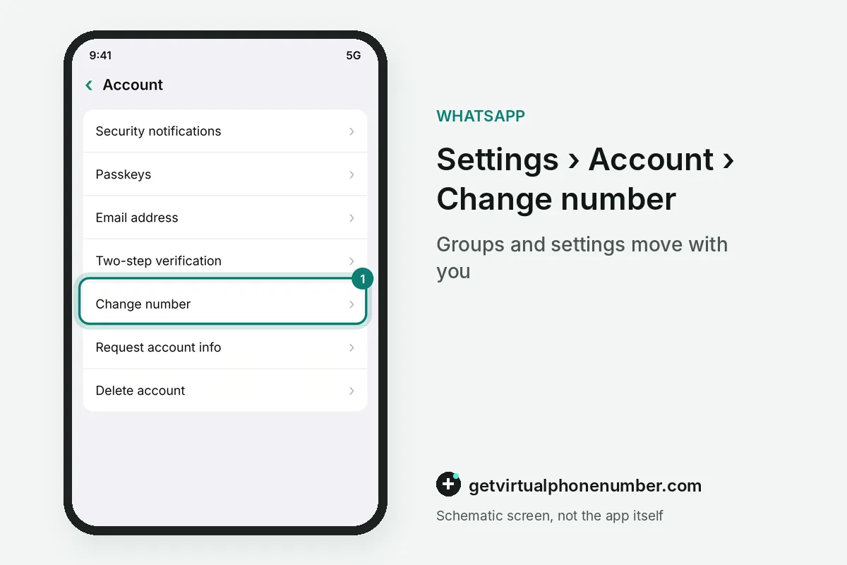 Account settings with the Change number item highlighted