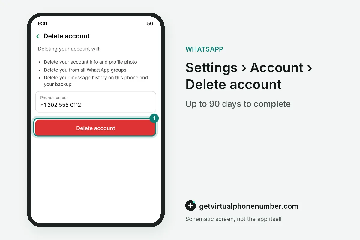 Delete account screen with a phone number field and a red Delete account button
