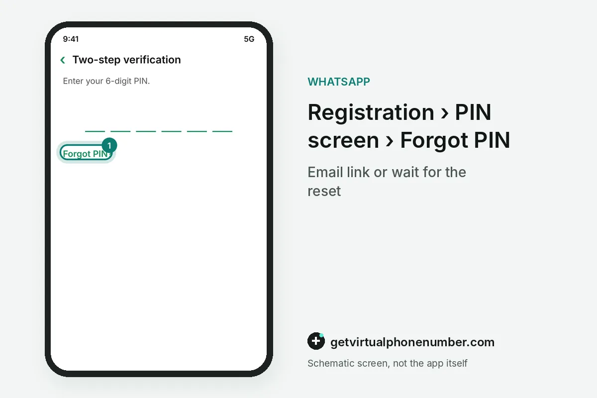 PIN screen with the Forgot PIN link highlighted