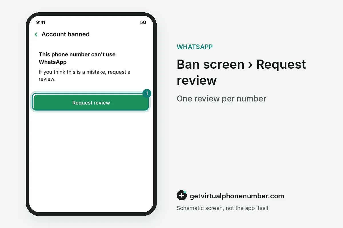 WhatsApp ban screen with the Request review button highlighted