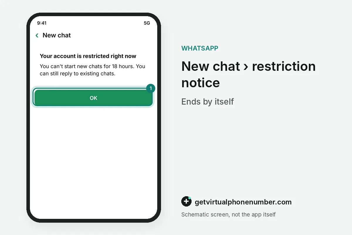 WhatsApp restriction notice saying new chats are blocked for a set time